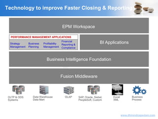 VisitingCFO.com
www.dhirendragautam.com
Technology to improve Faster Closing & Reporting
PERFORMANCE MANAGEMENT APPLICATIONS
Strategy
Management
Business
Planning
Profitability
Management
Financial
Reporting &
Compliance
EPM Workspace
OLTP & ODS
Systems
Data Warehouse
Data Mart
SAP, Oracle, Siebel,
PeopleSoft, Custom
Business
Process
OLAP
Fusion Middleware
Business Intelligence Foundation
BI Applications
EPM Workspace
Excel
XML
 