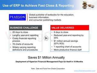 VisitingCFO.com
www.dhirendragautam.com
Deployment of Hyperion Financial Management Pays for Itself in 18 Months
BUSINESS CHALLENGE
• 20 days to close
• Lengthy year-end reporting
• Costly financial reporting
process
• 78 charts of accounts
• Widely varying reporting
definitions and procedures
VALUE DELIVERED
• 6 days to close
• Reduced year-end reporting by
25%
• $1 million annual savings
(67% ROI)
• 1 reporting chart of accounts
• More productive finance staff
Global publisher of textbooks for the education,
business information,
and consumer publishing markets
Saves $1 Million Annually
Use of ERP to Achieve Fast Close & Reporting
Note : Date and Facts from Oracle Corporation
 