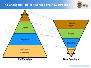 VisitingCFO.com
www.dhirendragautam.com
The Changing Role of Finance : The New Direction
Decision
Support
Control
Reporting
Transaction
Processing
Decision
Support
Control
Reporting
Transactio
n
Processin
g
Old Paradigm New Paradigm
 