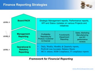 VisitingCFO.com
www.dhirendragautam.com
Operational &
Statutory
Reporting
Management
Reporting
Board PACK
LEVEL 1
LEVEL 2
LEVEL 3
Strategic Management reports, Performance reports,
KPI and Status Updates on various Projects and
initiatives
Functional &
Department
Reporting
Sales, Marketing
Manufacturing
and SC
performance
reviews
Framework for Financial Reporting
Finance Reporting Strategies
Profitability
Reporting by
Product, Customer
& Channel
• Daily, Weekly, Monthly & Quarterly reports,
• Profit & Loss Accounts, Balance Sheets
• MCA returns, SEBI Compliance, IT compliance reports
 