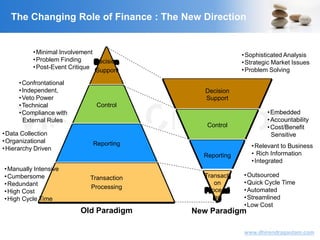VisitingCFO.com
www.dhirendragautam.com
The Changing Role of Finance : The New Direction
Decision
Support
Control
Reporting
Transaction
Processing
Decision
Support
Control
Reporting
Transacti
on
Processi
ng
Old Paradigm New Paradigm
•Confrontational
•Independent,
•Veto Power
•Technical
•Compliance with
External Rules
•Minimal Involvement
•Problem Finding
•Post-Event Critique
•Sophisticated Analysis
•Strategic Market Issues
•Problem Solving
•Embedded
•Accountability
•Cost/Benefit
Sensitive
•Relevant to Business
• Rich Information
•Integrated
•Outsourced
•Quick Cycle Time
•Automated
•Streamlined
•Low Cost
•Data Collection
•Organizational
•Hierarchy Driven
•Manually Intensive
•Cumbersome
•Redundant
•High Cost
•High Cycle Time
 