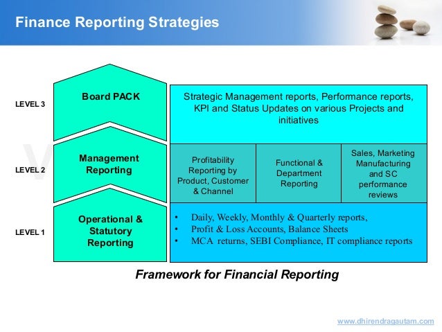 weekly finance report