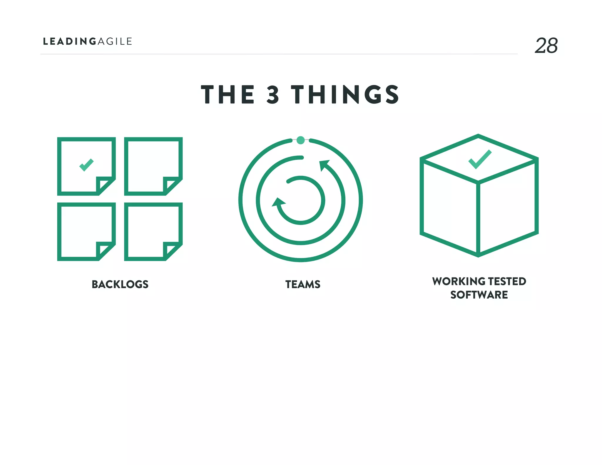 28
BACKLOGS TEAMS WORKING TESTED
SOFTWARE
THE 3 THINGS
 