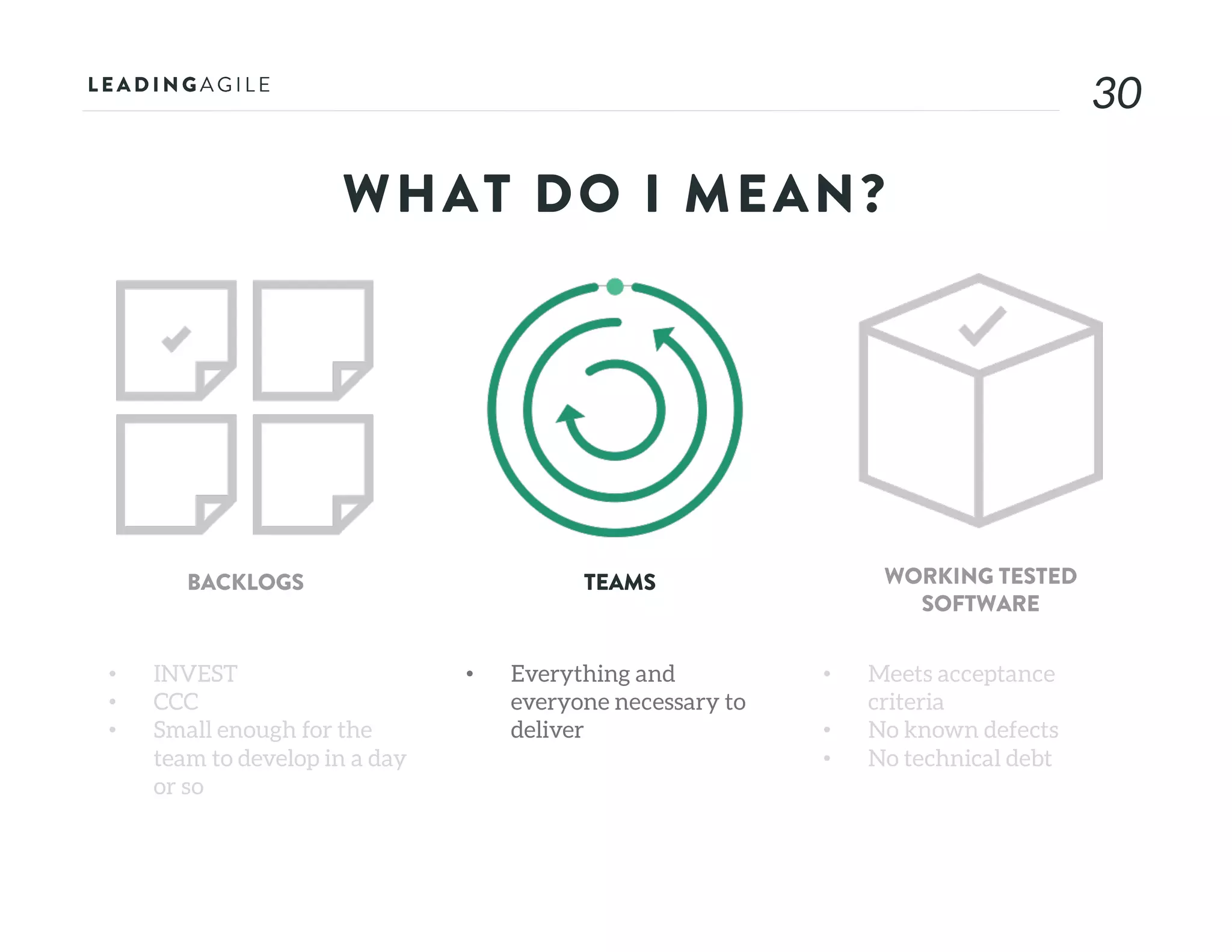 30
WHAT DO I MEAN?
• INVEST
• CCC
• Small enough for the
team to develop in a day
or so
BACKLOGS TEAMS WORKING TESTED
SOFTWARE
• Everything and
everyone necessary to
deliver
• Meets acceptance
criteria
• No known defects
• No technical debt
 
