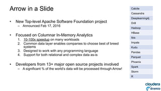DREMIO
Arrow in a Slide
•  New Top-level Apache Software Foundation project
–  Announced Feb 17, 2016
•  Focused on Column...