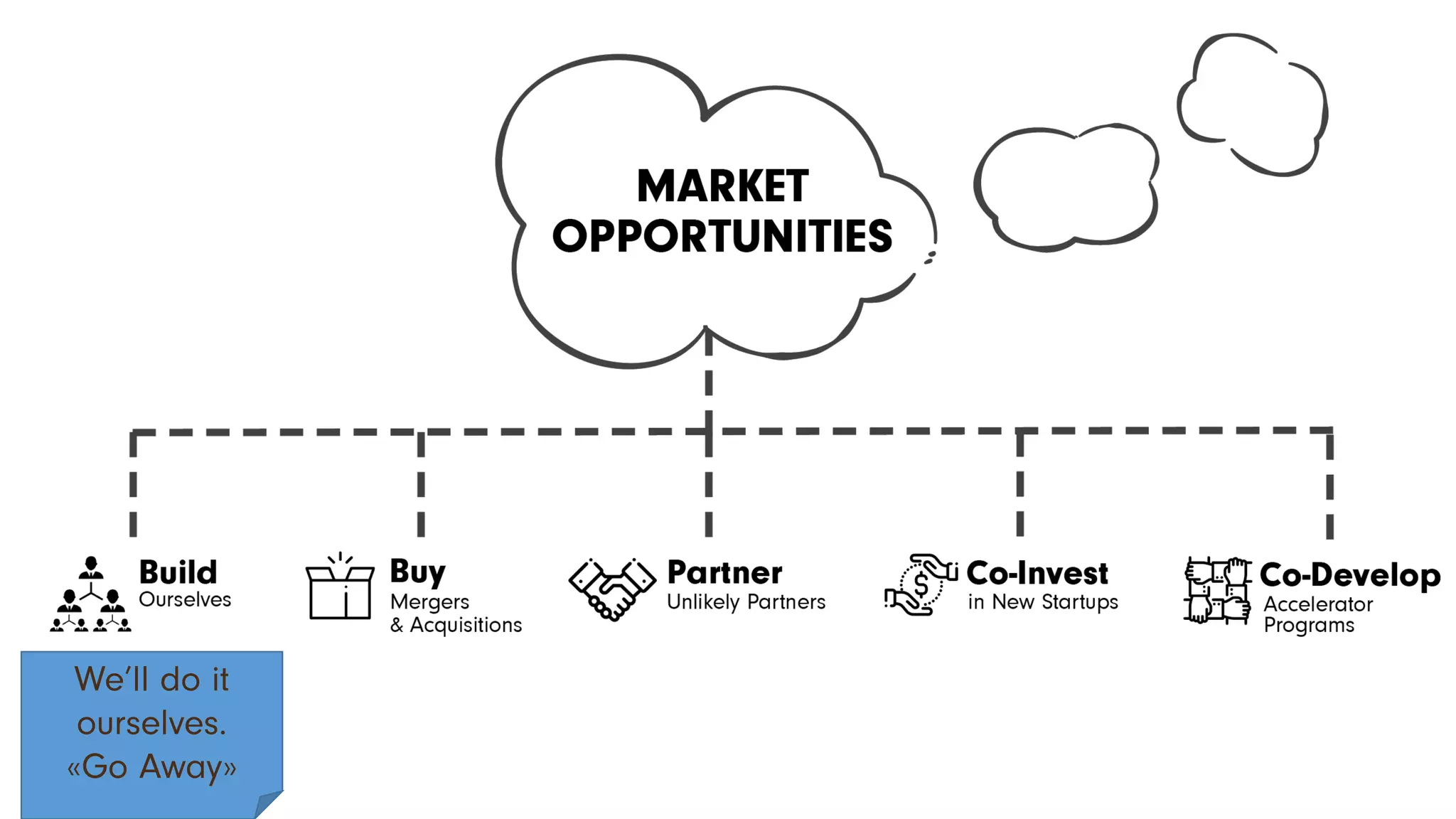 We’ll do it
ourselves.
«Go Away»
 