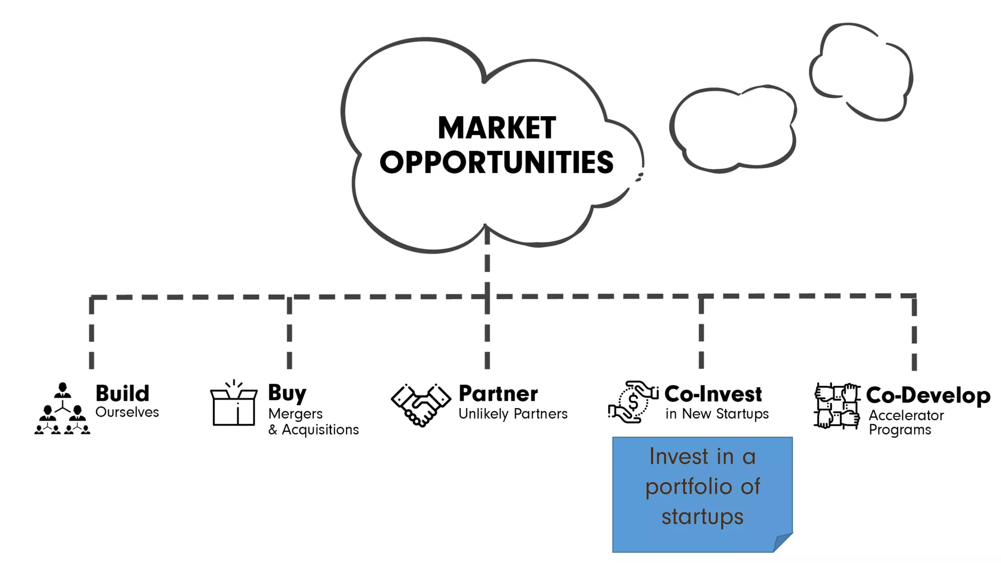 Invest in a
portfolio of
startups
 