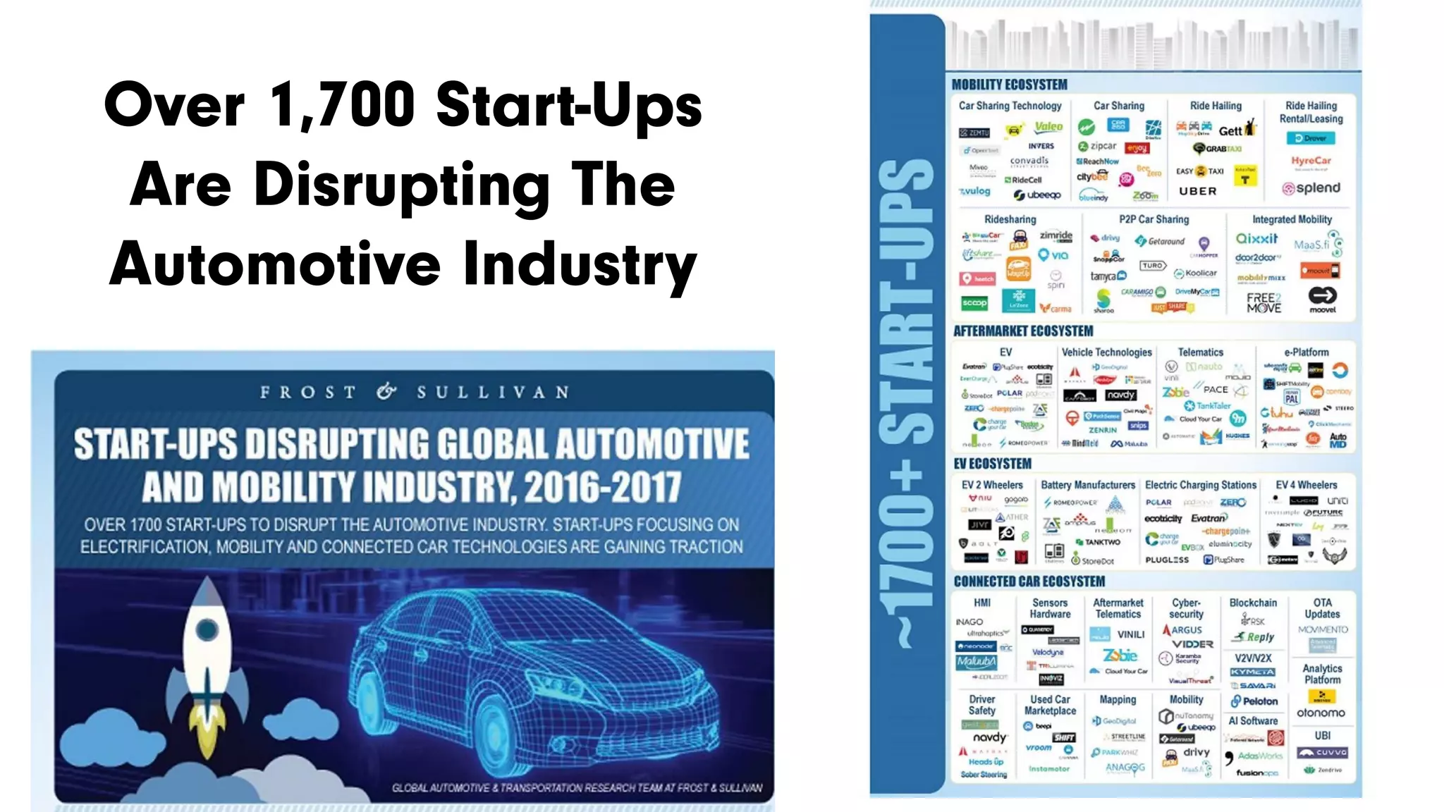 Over 1,700 Start-Ups
Are Disrupting The
Automotive Industry
 