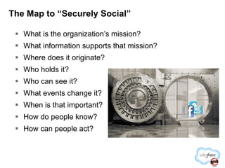 What is the organization’s mission? What information supports that mission? Where does it originate? Who holds it? Who can see it? What events change it? When is that important? How do people know? How can people act? The Map to “Securely Social” 