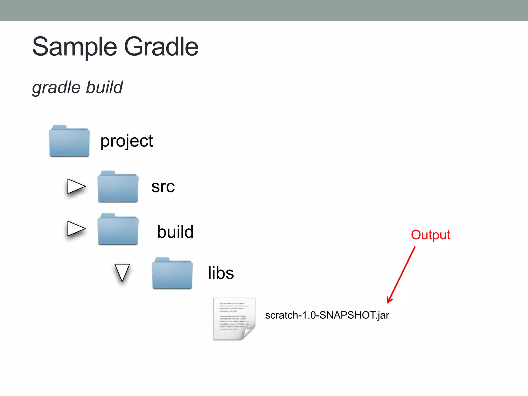 Sample Gradle
gradle build
src
build
scratch-1.0-SNAPSHOT.jar
libs
project
Output
 