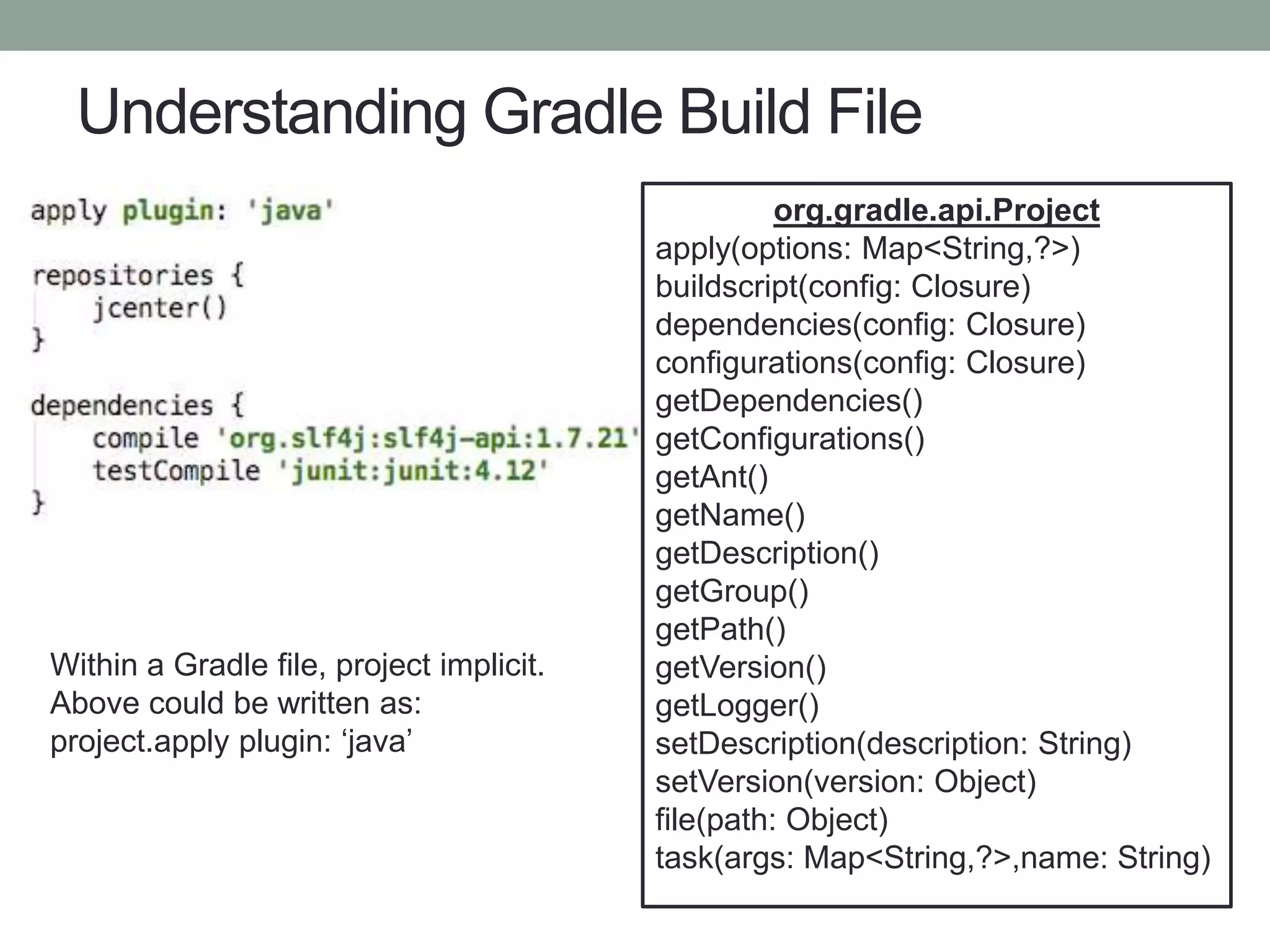 Understanding Gradle Build File
org.gradle.api.Project
apply(options: Map<String,?>)
buildscript(config: Closure)
dependencies(config: Closure)
configurations(config: Closure)
getDependencies()
getConfigurations()
getAnt()
getName()
getDescription()
getGroup()
getPath()
getVersion()
getLogger()
setDescription(description: String)
setVersion(version: Object)
file(path: Object)
task(args: Map<String,?>,name: String)
Within a Gradle file, project implicit.
Above could be written as:
project.apply plugin: ‘java’
 