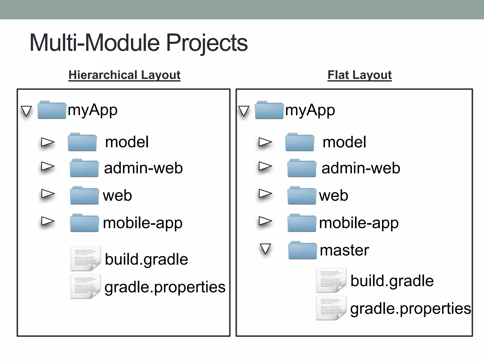 Multi-Module Projects
admin-web
model
myApp
web
mobile-app
build.gradle
gradle.properties
admin-web
model
myApp
web
mobile-app
build.gradle
gradle.properties
master
Hierarchical Layout Flat Layout
 