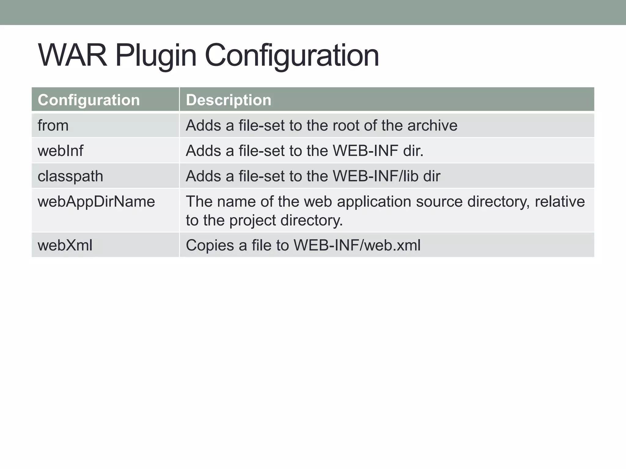WAR Plugin Configuration
Configuration Description
from Adds a file-set to the root of the archive
webInf Adds a file-set to the WEB-INF dir.
classpath Adds a file-set to the WEB-INF/lib dir
webAppDirName The name of the web application source directory, relative
to the project directory.
webXml Copies a file to WEB-INF/web.xml
 