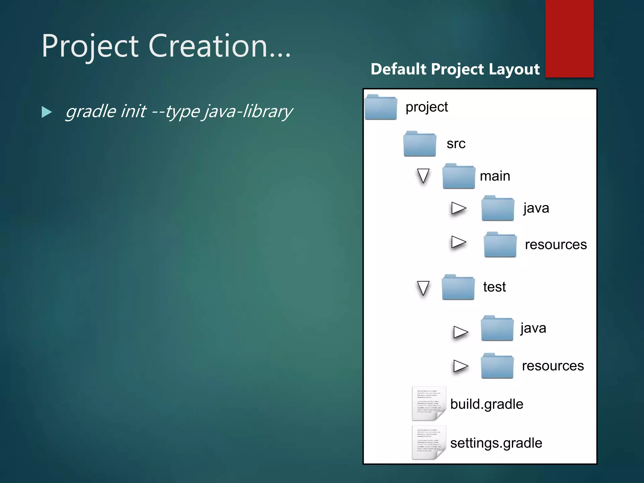Project Creation…
 gradle init --type java-library
Default Project Layout
src
main
resources
test
java
resources
build.gradle
settings.gradle
java
project
 