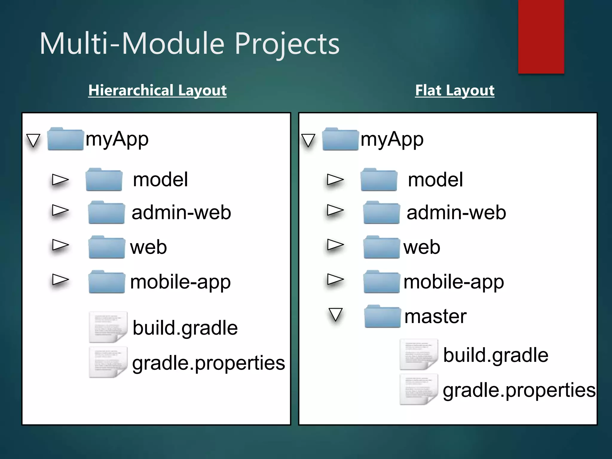 Multi-Module Projects
admin-web
model
myApp
web
mobile-app
build.gradle
gradle.properties
admin-web
model
myApp
web
mobile-app
build.gradle
gradle.properties
master
Hierarchical Layout Flat Layout
 