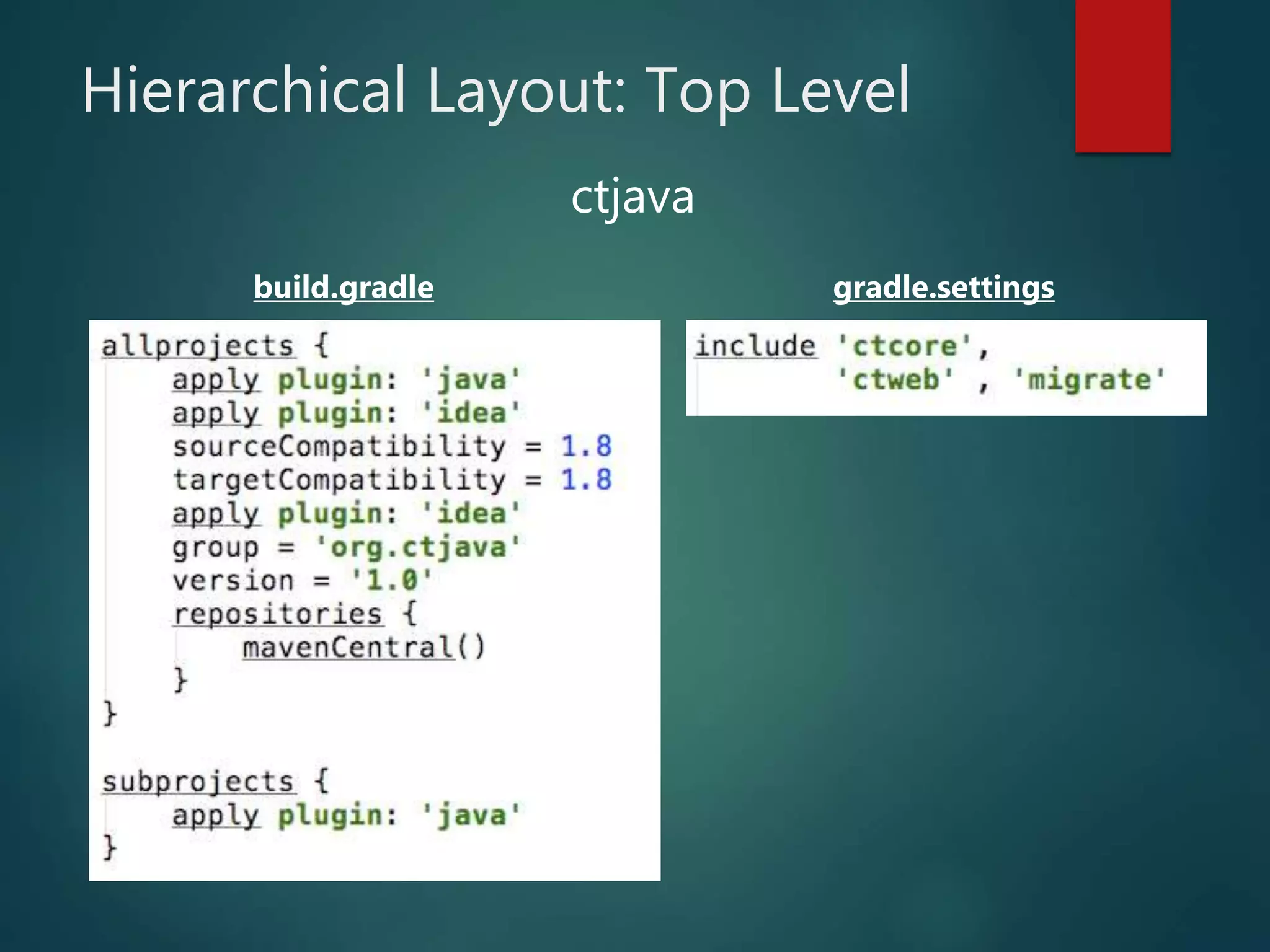 Hierarchical Layout: Top Level
build.gradle gradle.settings
ctjava
 