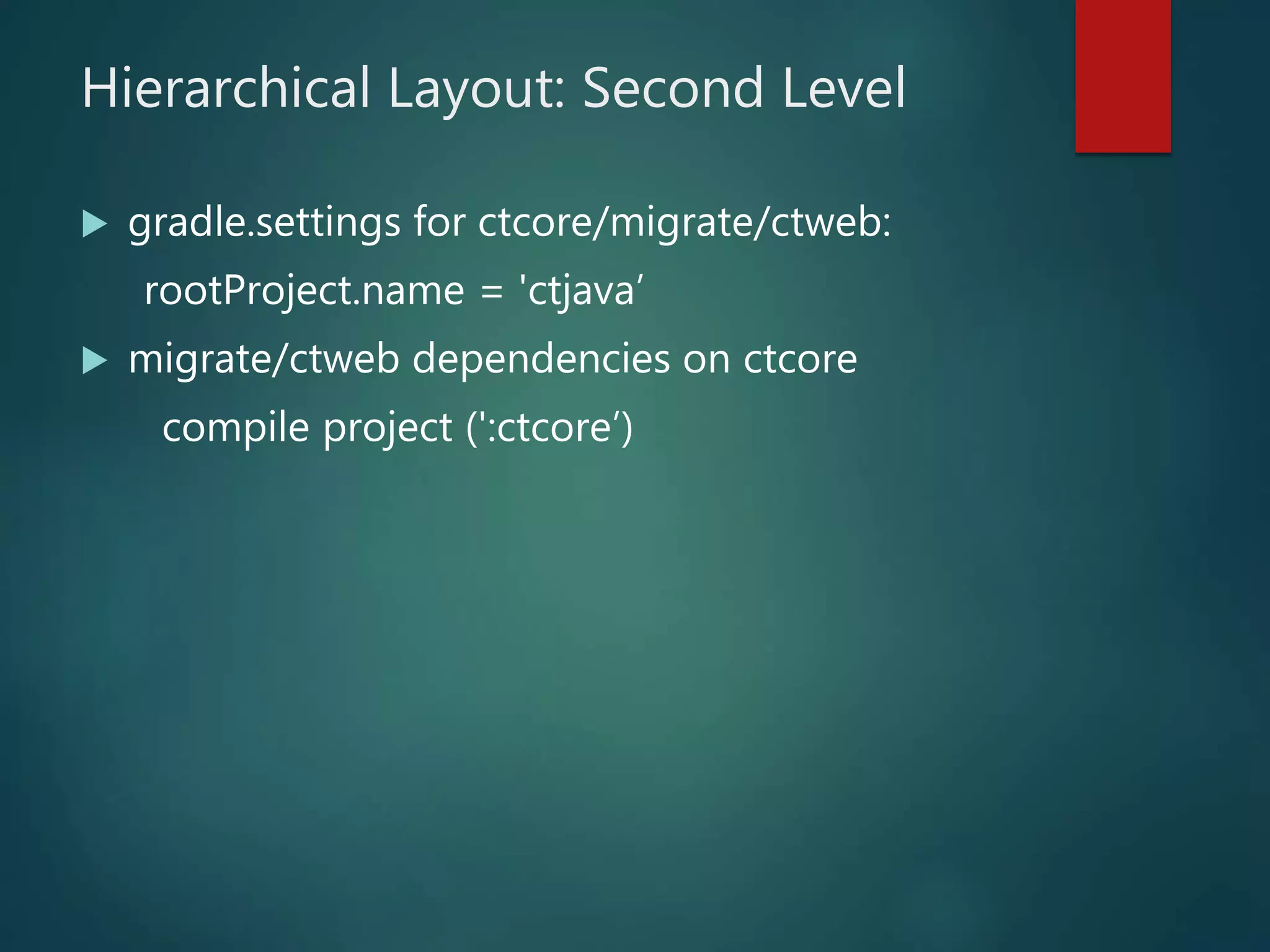 Hierarchical Layout: Second Level
 gradle.settings for ctcore/migrate/ctweb:
rootProject.name = 'ctjava’
 migrate/ctweb dependencies on ctcore
compile project (':ctcore’)
 
