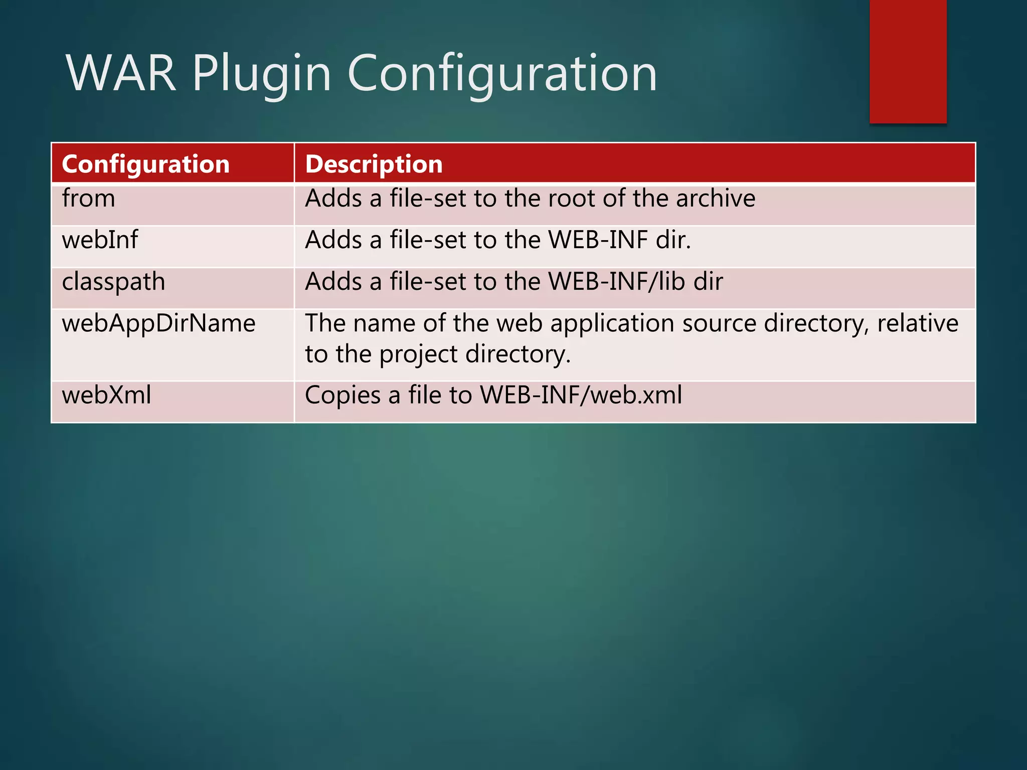 WAR Plugin Configuration
Configuration Description
from Adds a file-set to the root of the archive
webInf Adds a file-set to the WEB-INF dir.
classpath Adds a file-set to the WEB-INF/lib dir
webAppDirName The name of the web application source directory, relative
to the project directory.
webXml Copies a file to WEB-INF/web.xml
 