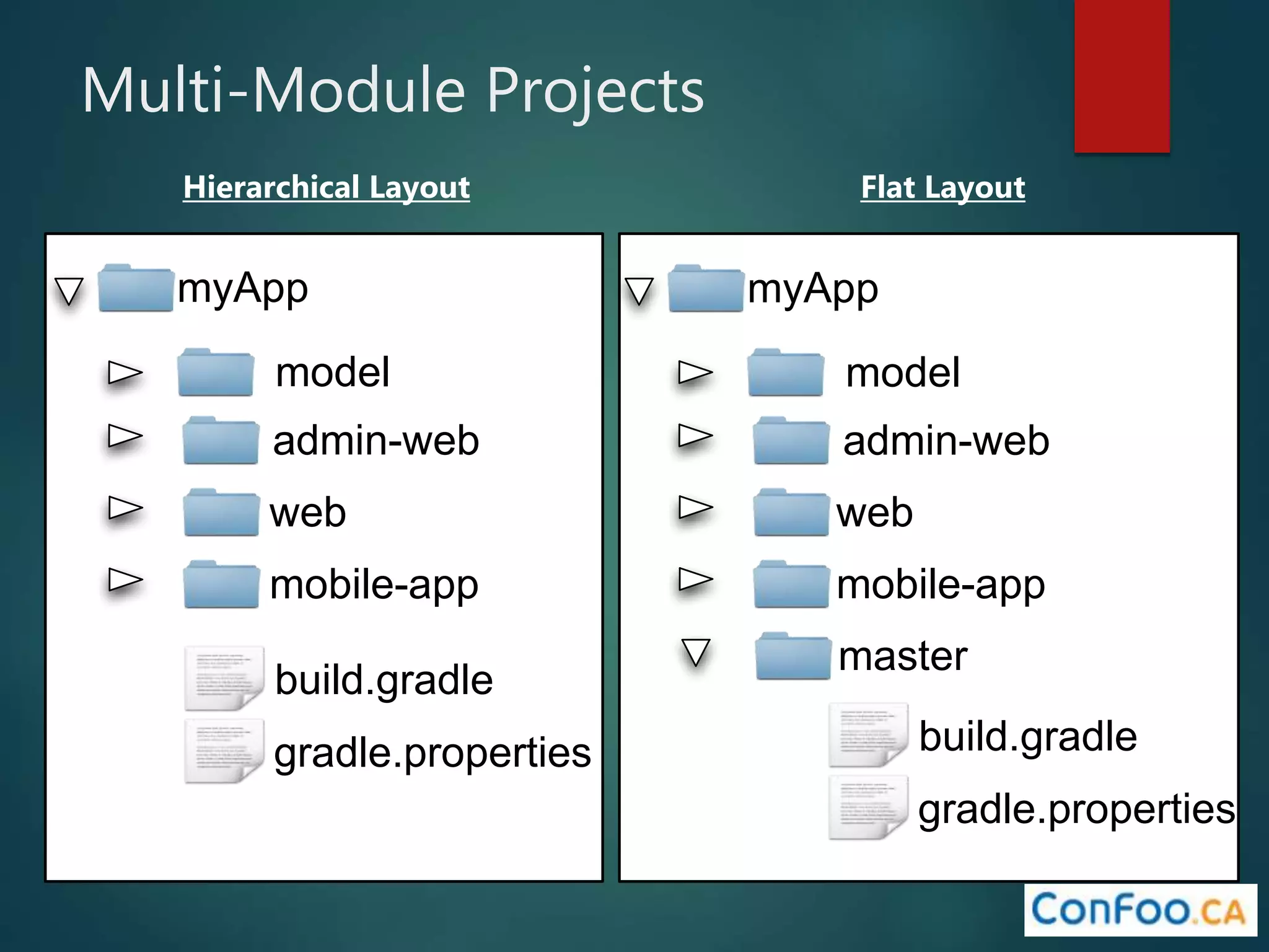 Multi-Module Projects
admin-web
model
myApp
web
mobile-app
build.gradle
gradle.properties
admin-web
model
myApp
web
mobile-app
build.gradle
gradle.properties
master
Hierarchical Layout Flat Layout
 