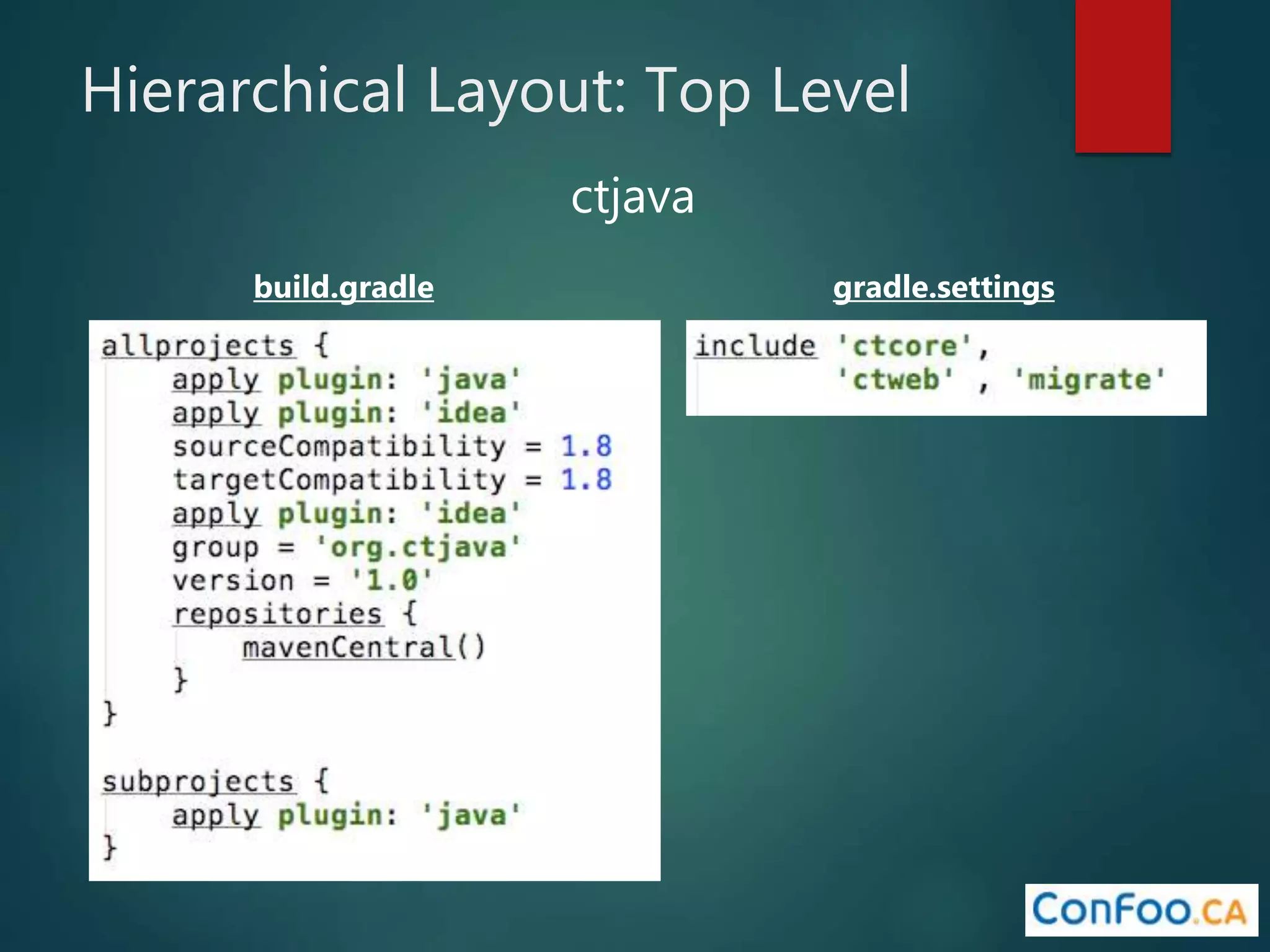 Hierarchical Layout: Top Level
build.gradle gradle.settings
ctjava
 
