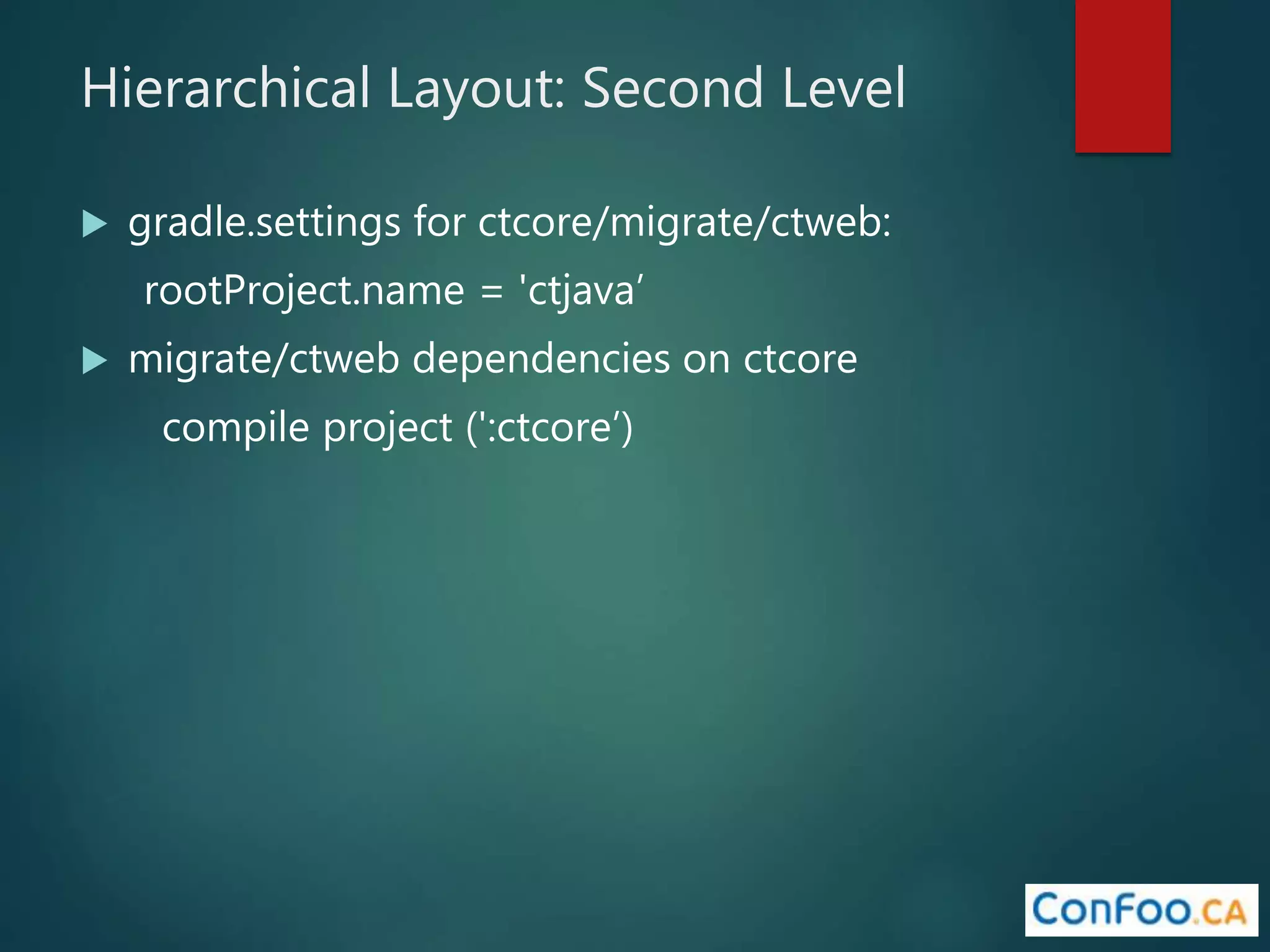 Hierarchical Layout: Second Level
 gradle.settings for ctcore/migrate/ctweb:
rootProject.name = 'ctjava’
 migrate/ctweb dependencies on ctcore
compile project (':ctcore’)
 