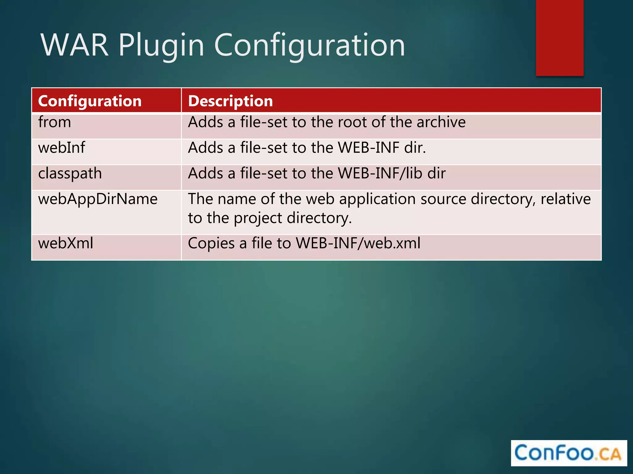WAR Plugin Configuration
Configuration Description
from Adds a file-set to the root of the archive
webInf Adds a file-set to the WEB-INF dir.
classpath Adds a file-set to the WEB-INF/lib dir
webAppDirName The name of the web application source directory, relative
to the project directory.
webXml Copies a file to WEB-INF/web.xml
 