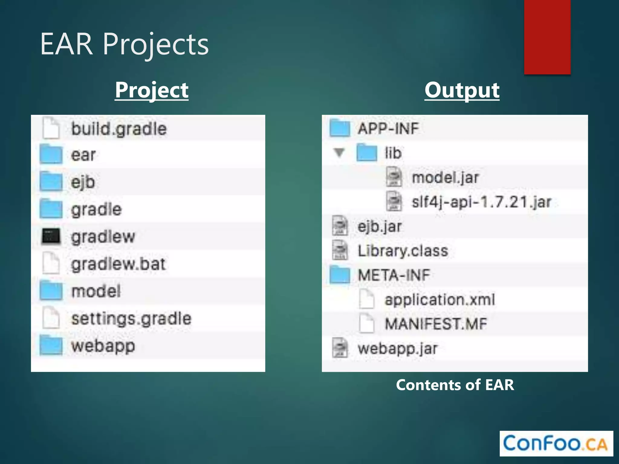 EAR Projects
Project Output
Contents of EAR
 