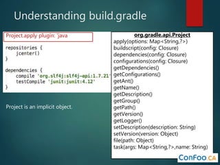 Understanding build.gradle
org.gradle.api.Project
apply(options: Map<String,?>)
buildscript(config: Closure)
dependencies(config: Closure)
configurations(config: Closure)
getDependencies()
getConfigurations()
getAnt()
getName()
getDescription()
getGroup()
getPath()
getVersion()
getLogger()
setDescription(description: String)
setVersion(version: Object)
file(path: Object)
task(args: Map<String,?>,name: String)
Project is an implicit object.
Project.apply plugin: ‘java
 