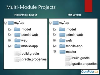 Multi-Module Projects
admin-web
model
myApp
web
mobile-app
build.gradle
gradle.properties
admin-web
model
myApp
web
mobile-app
build.gradle
gradle.properties
master
Hierarchical Layout Flat Layout
 