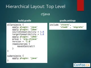 Hierarchical Layout: Top Level
build.gradle gradle.settings
ctjava
 