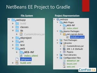 NetBeans EE Project to Gradle
File System Project Representation
 