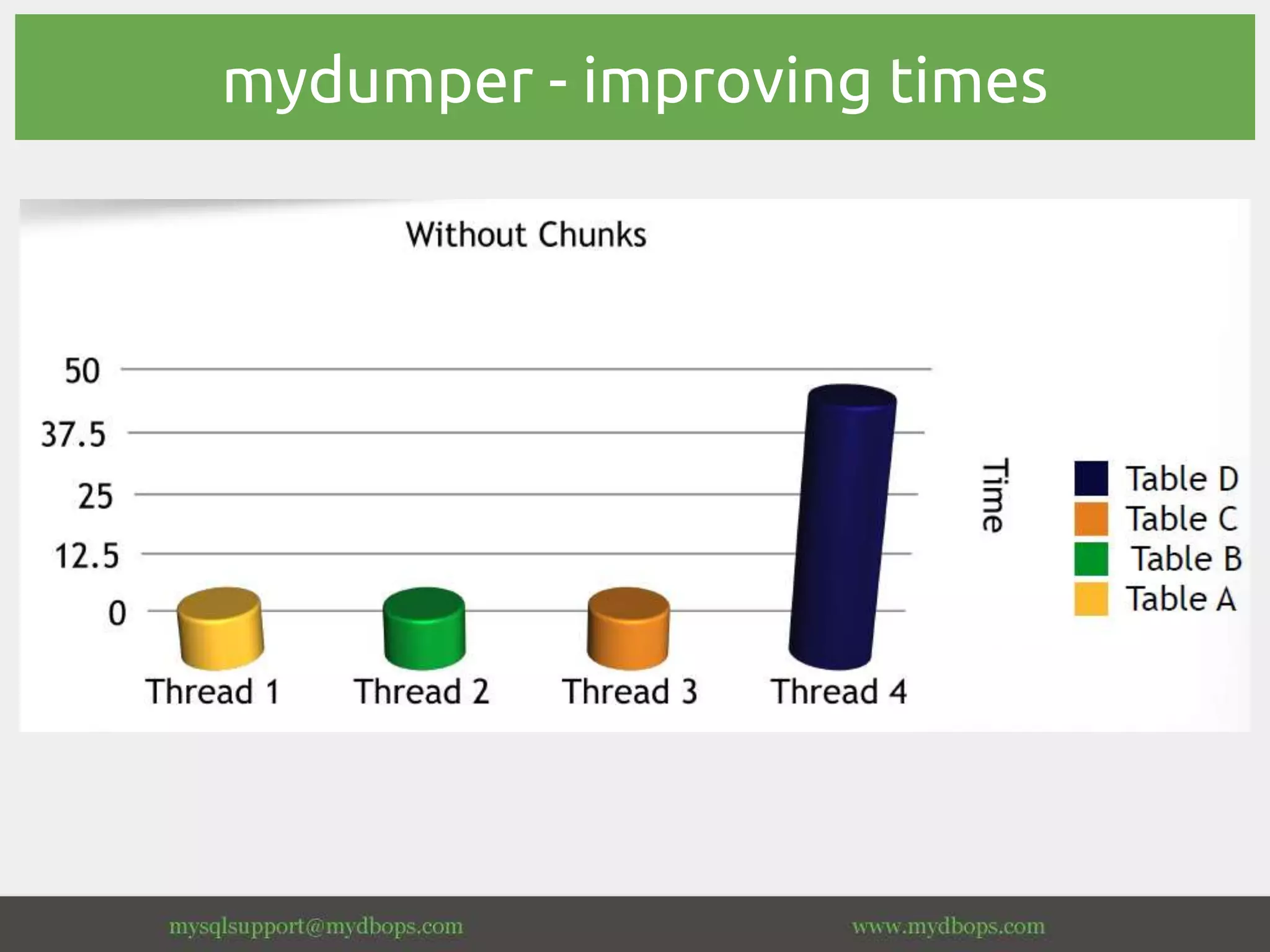 mydumper - improving times
 
