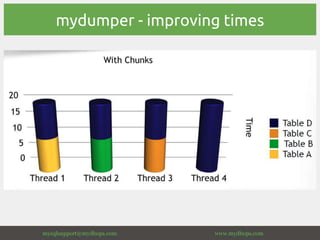 mydumper - improving times
 