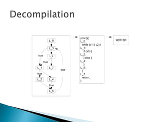 proc(){
              L_0           L_0:                   W|IEH}R
                              while (v1 || v2) {
              L_3           L_1:
                                if (v3) {
true                        L_2:
              L_6
                                } else {
       true                 L_4:
                                }
L_1           L_7           L_5:
                     true     }
true                        L_7:
                              return;
L_2           L_4
                            }
              true

              L_5
 