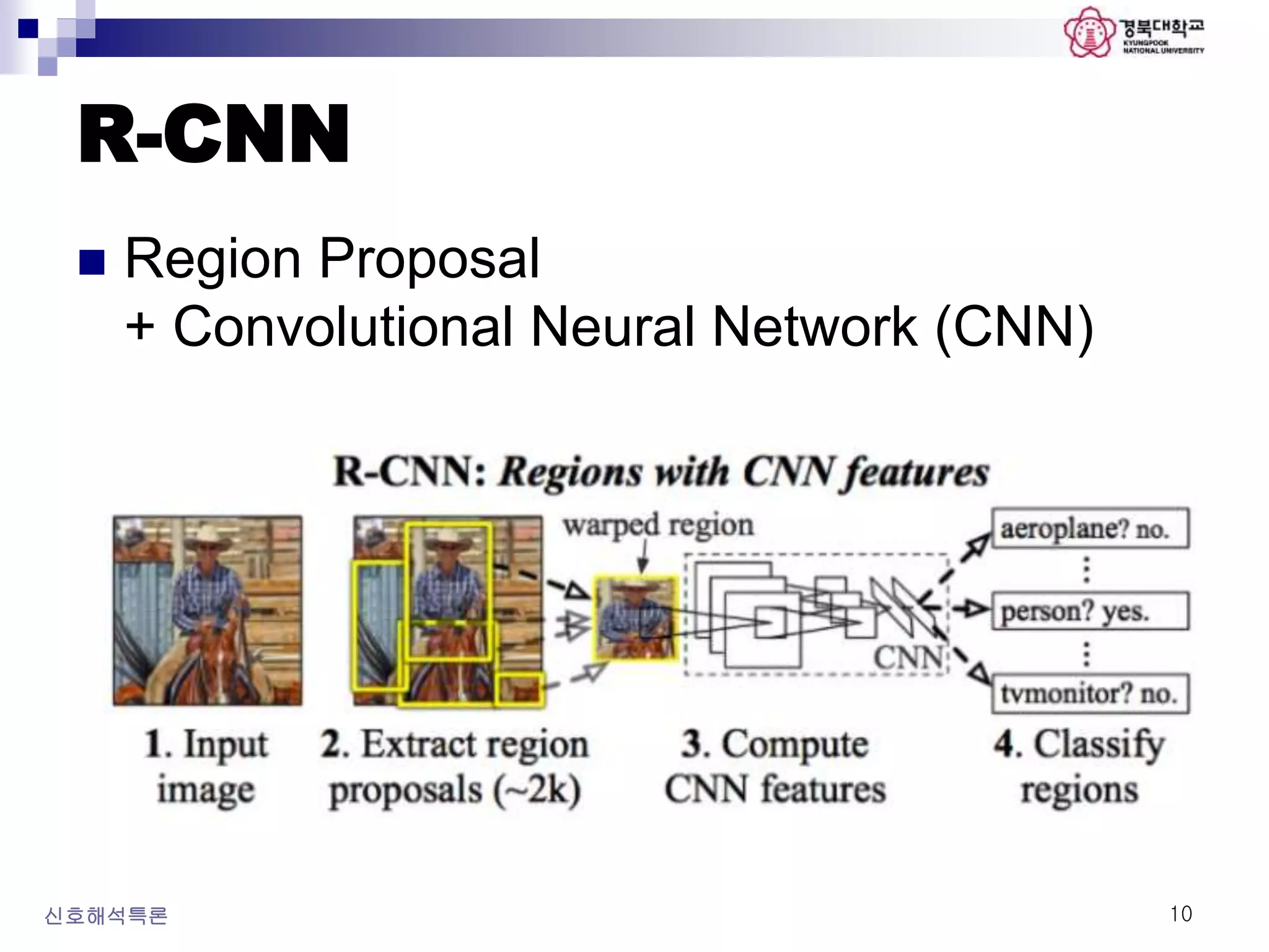 R-CNN
 Region Proposal
+ Convolutional Neural Network (CNN)
신호해석특론 10
 
