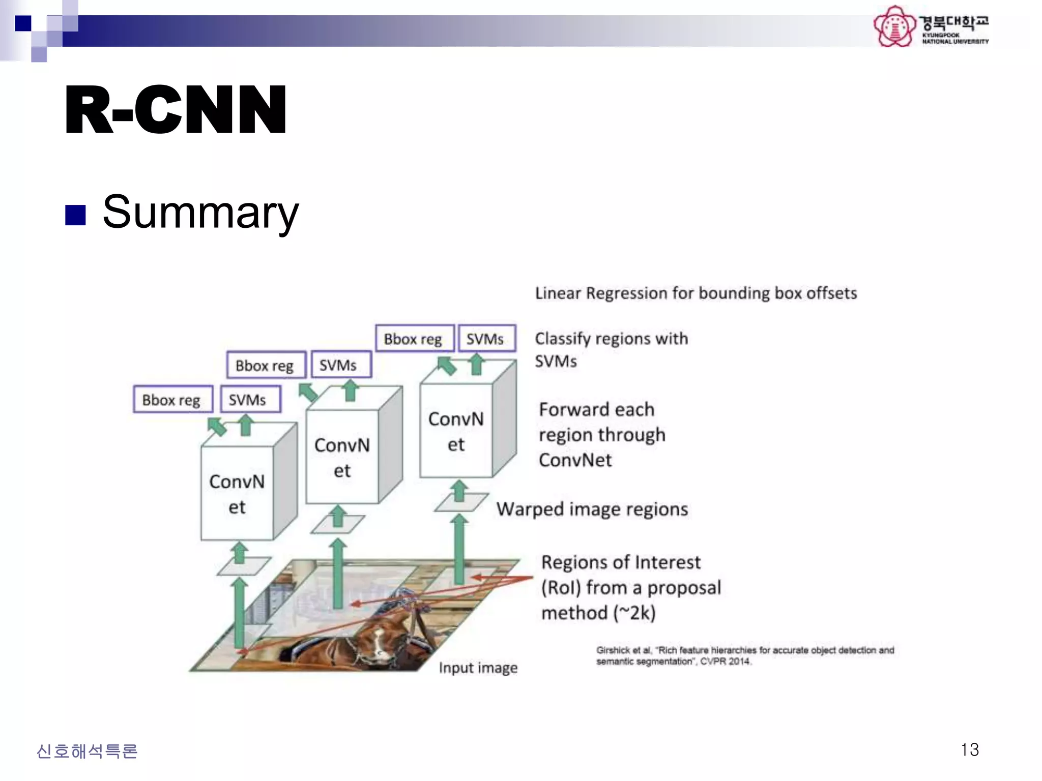 R-CNN
 Summary
신호해석특론 13
 