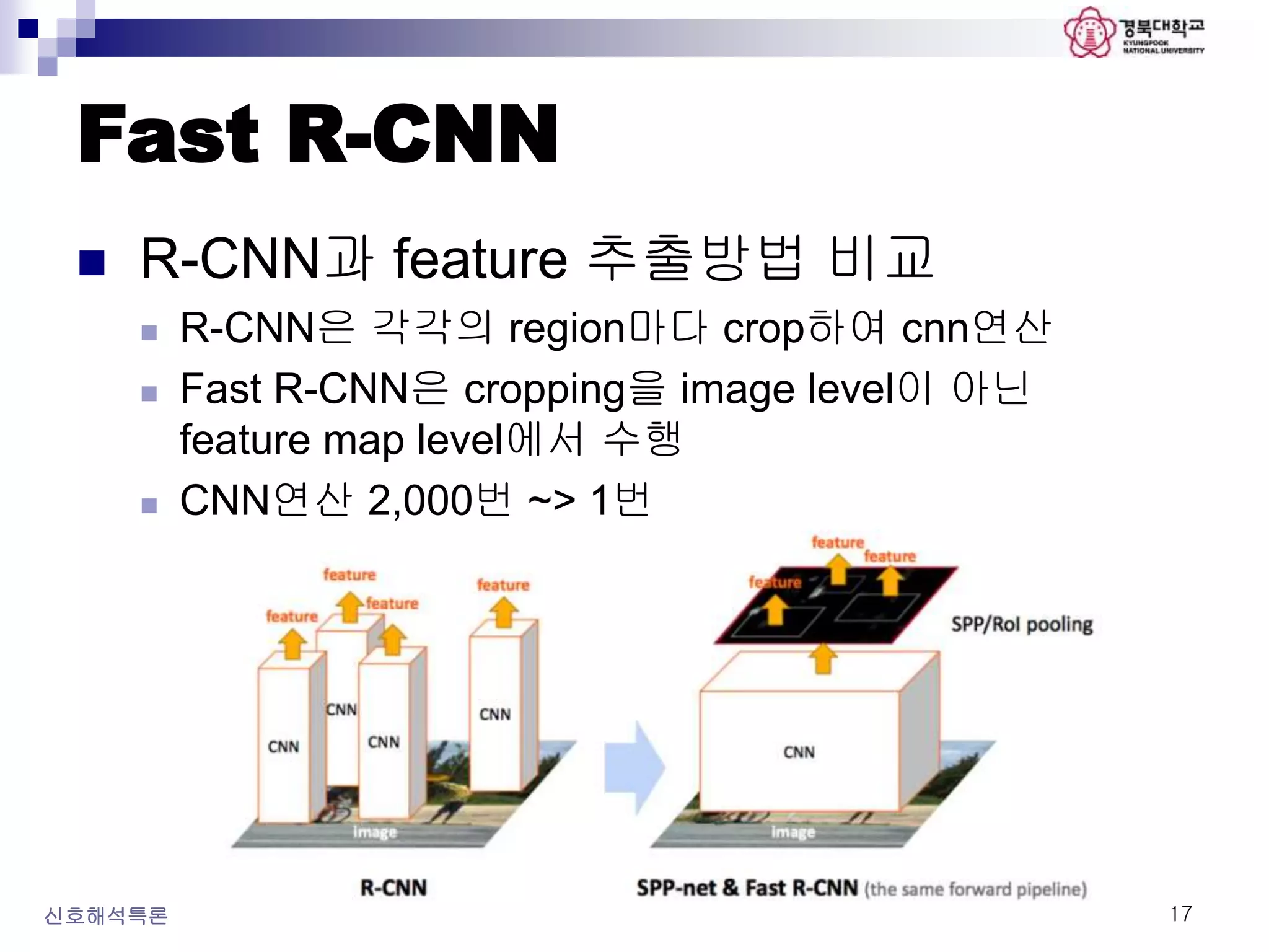 Fast R-CNN
 R-CNN과 feature 추출방법 비교
 R-CNN은 각각의 region마다 crop하여 cnn연산
 Fast R-CNN은 cropping을 image level이 아닌
feature map level에서 수행
 CNN연산 2,000번 ~> 1번
신호해석특론 17
 