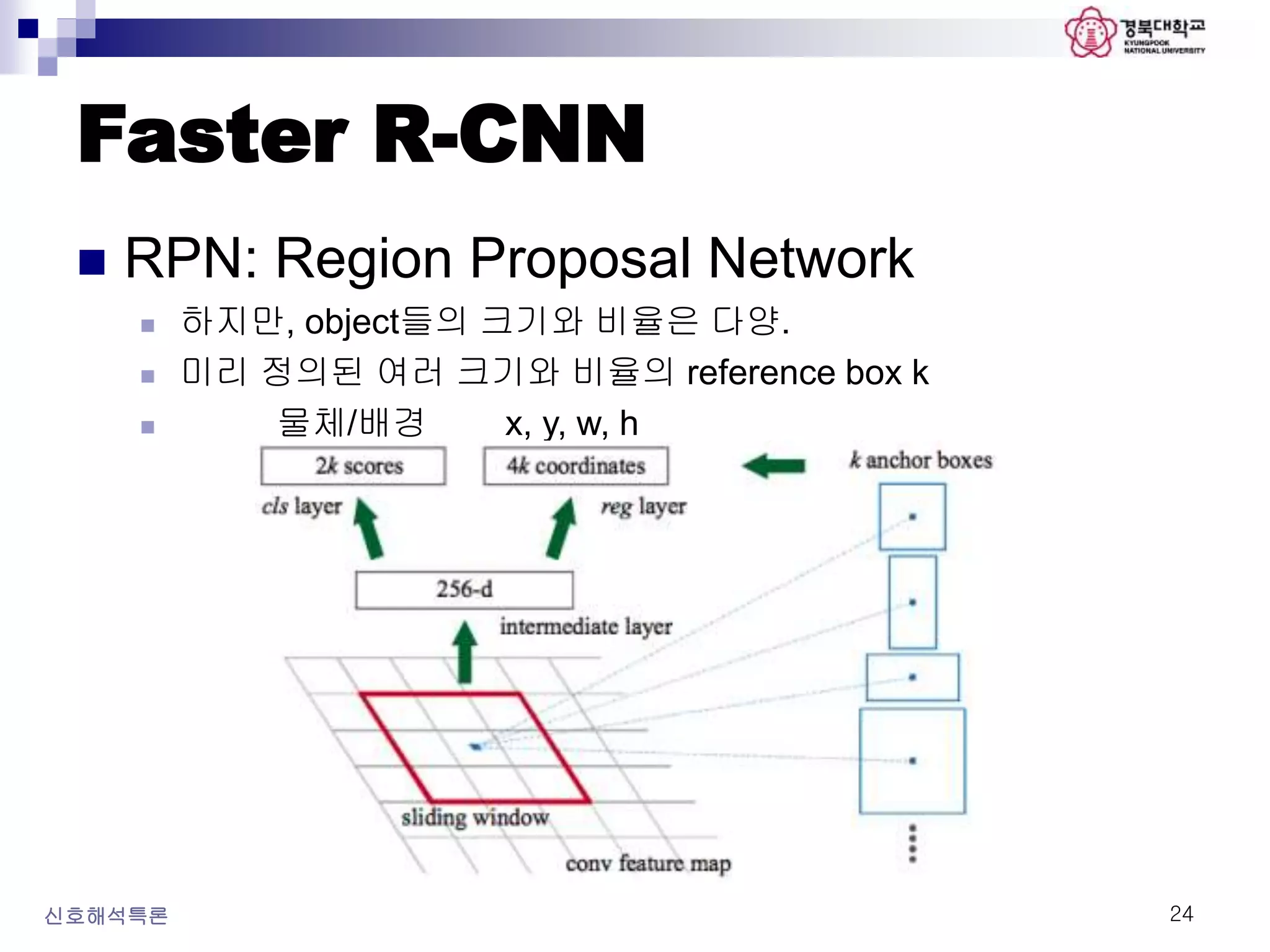 Faster R-CNN
 RPN: Region Proposal Network
 하지만, object들의 크기와 비율은 다양.
 미리 정의된 여러 크기와 비율의 reference box k
 물체/배경 x, y, w, h
신호해석특론 24
 