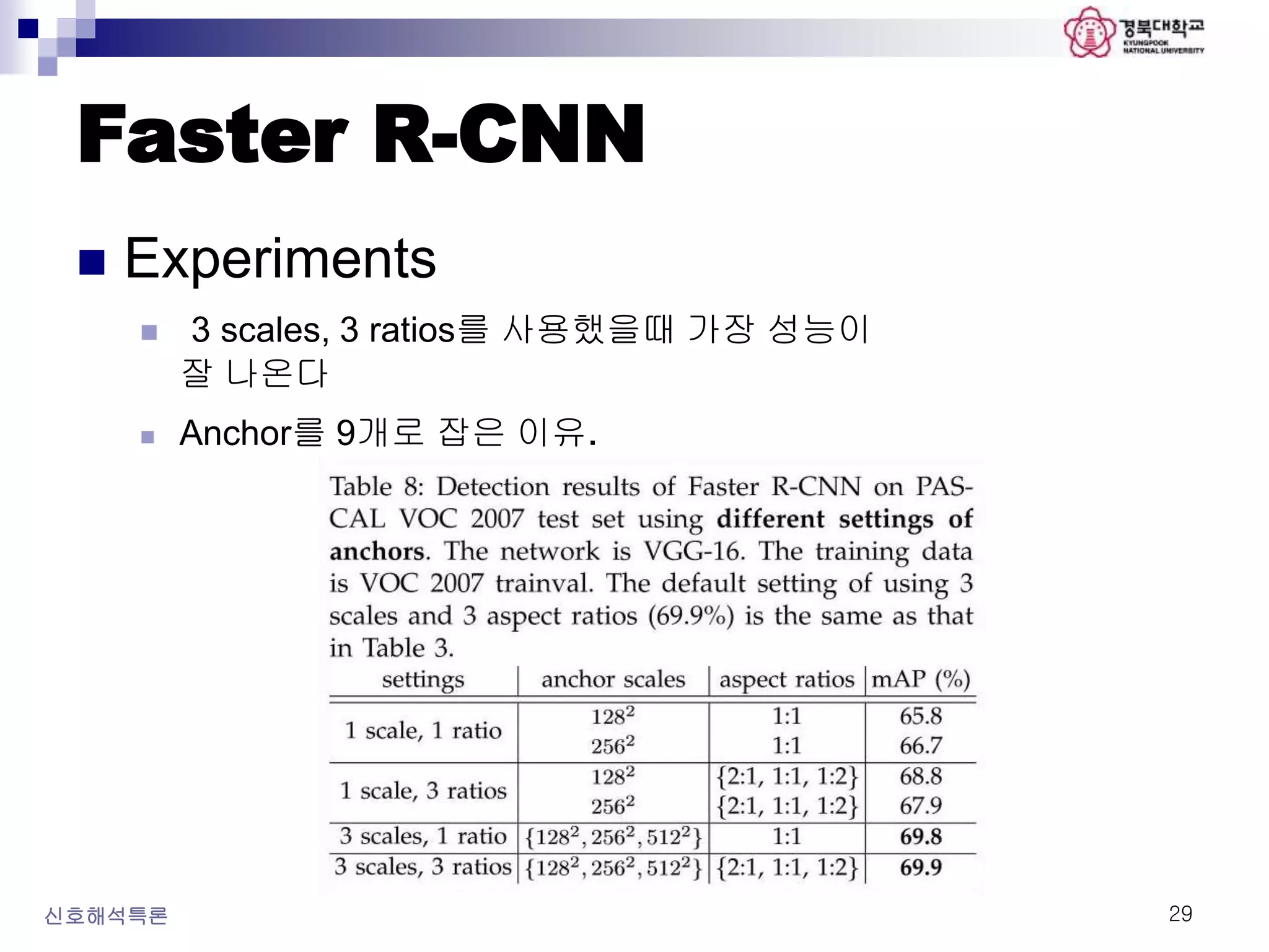 Faster R-CNN
 Experiments
 3 scales, 3 ratios를 사용했을때 가장 성능이
잘 나온다
 Anchor를 9개로 잡은 이유.
신호해석특론 29
 
