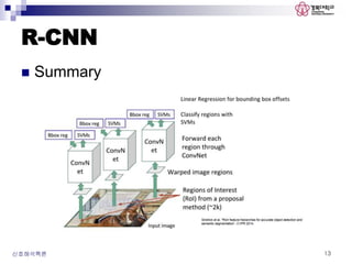 R-CNN
 Summary
신호해석특론 13
 