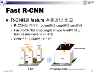 Fast R-CNN
 R-CNN과 feature 추출방법 비교
 R-CNN은 각각의 region마다 crop하여 cnn연산
 Fast R-CNN은 cropping을 image level이 아닌
feature map level에서 수행
 CNN연산 2,000번 ~> 1번
신호해석특론 17
 