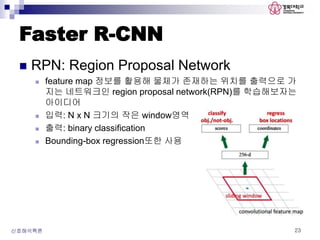 Faster R-CNN
 RPN: Region Proposal Network
 feature map 정보를 활용해 물체가 존재하는 위치를 출력으로 가
지는 네트워크인 region proposal network(RPN)를 학습해보자는
아이디어
 입력: N x N 크기의 작은 window영역
 출력: binary classification
 Bounding-box regression또한 사용
신호해석특론 23
 
