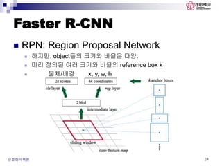 Faster R-CNN
 RPN: Region Proposal Network
 하지만, object들의 크기와 비율은 다양.
 미리 정의된 여러 크기와 비율의 reference box k
 물체/배경 x, y, w, h
신호해석특론 24
 