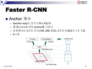 Faster R-CNN
 Anchor 개수
 feacher map의 크기가 W x H일때
 총 W x H x K 개의 anchor를 가진다.
 논문에서는 3가지 크기(128, 256, 512), 3가지 비율(2:1, 1:1, 1:2)
 K = 9
신호해석특론 25
 
