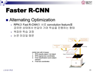 Faster R-CNN
 Alternating Optimization
 RPN과 Fast R-CNN이 서로 convolution feature를
공유한 상태에서 번갈아 가며 학습을 진행하는 형태
 복잡한 학습 과정
 논문 마감일 때문
신호해석특론 26
 