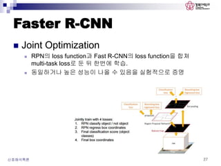Faster R-CNN
 Joint Optimization
 RPN의 loss function과 Fast R-CNN의 loss function을 합쳐
multi-task loss로 둔 뒤 한번에 학습.
 동일하거나 높은 성능이 나올 수 있음을 실험적으로 증명
신호해석특론 27
 