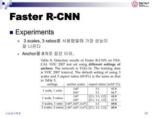 Faster R-CNN
 Experiments
 3 scales, 3 ratios를 사용했을때 가장 성능이
잘 나온다
 Anchor를 9개로 잡은 이유.
신호해석특론 29
 