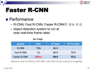 Faster R-CNN
 Performance
 R-CNN, Fast R-CNN, Faster R-CNN의 성능 비교
 object detection system to run at
near real-time frame rates
신호해석특론 30
 