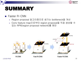 SUMMARY
 Faster R-CNN
 Region proposal 알고리즘으로 생기는 bottleneck을 개선
 Conv feature map으로부터 region proposal을 직접 생성할 수
있는 RPN(region proposal network)를 제안
신호해석특론 32
 