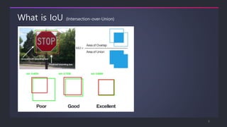 What is IoU (Intersection-over-Union)
6
 